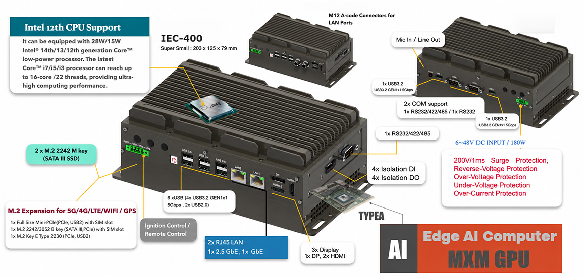 IEC-400 Introduction