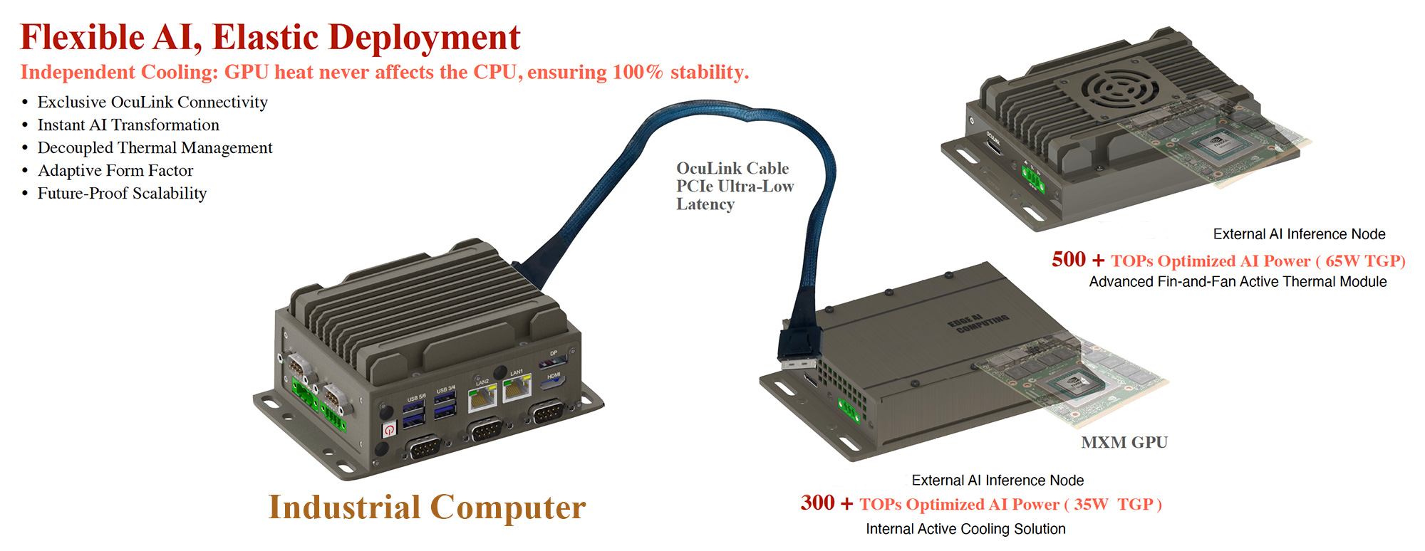 OAB-100 Introduction